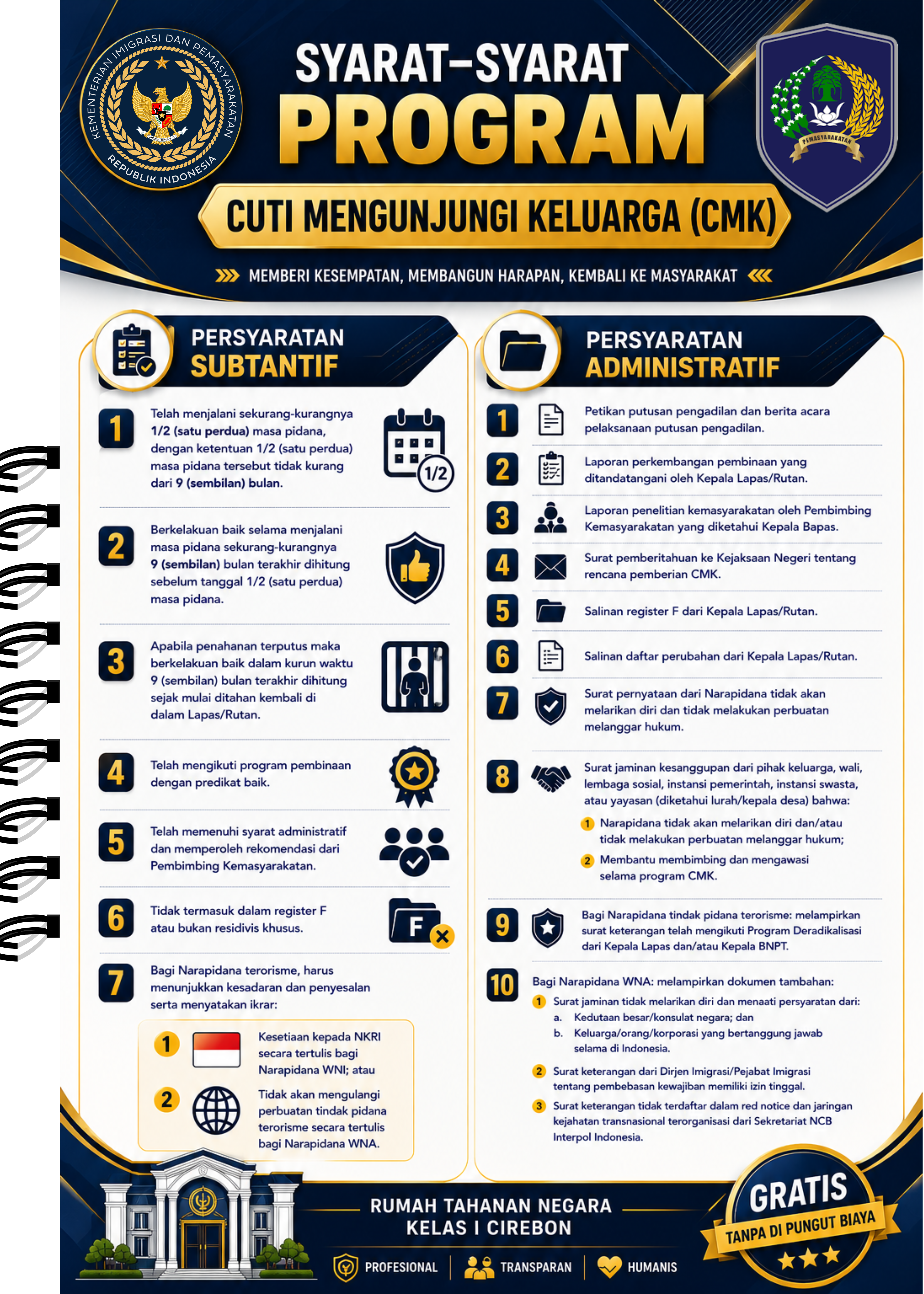 Syarat CMK